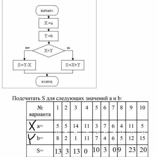 Дан алгоритм: найти S по таблице