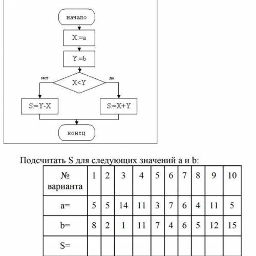 Дан алгоритм: найти S по таблице