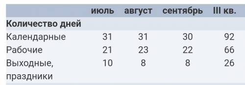 НАДО, У ВАС ЕСТЬ ДВА ЧАСА МАКСИМУМ, тут если что два скрина