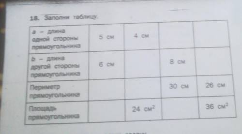 18. Заполни таблицу. a Длина одной стороны прямоугольника 5 см 4 см b - длина другой стороны прямоуг