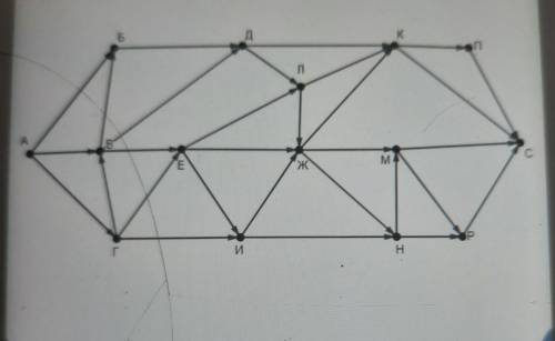 На рисунке представлена схема дорог, связывающих пункты А, Б, В, Г, Д, Е, Ж, И, К, Л, М, Н, П, Р, С.