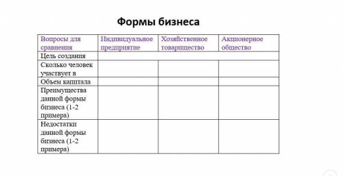 Таблица по обществознанию, вопросы для сравнения ниже в файле