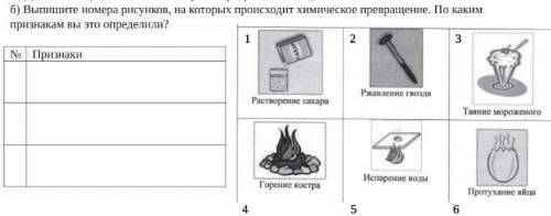 Выпишите номера рисунков, на которых происходит химическое превращение. По каким признакам вы это оп