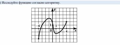 Найти:1)Область определения функ.2)Область значения функ.3)честность и нечетность функ.4)нули функ.5