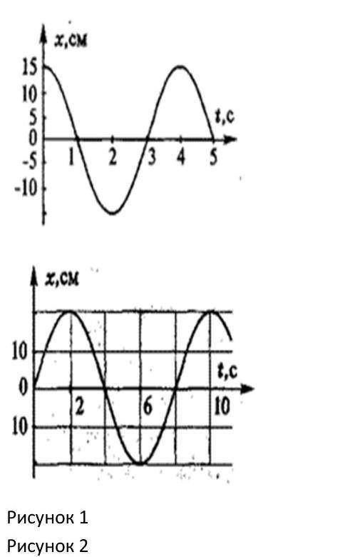 1. Уравнение гармонического колебания: х=250 соs(0,4πt+π). Определите амплитуду, период, частоту и н