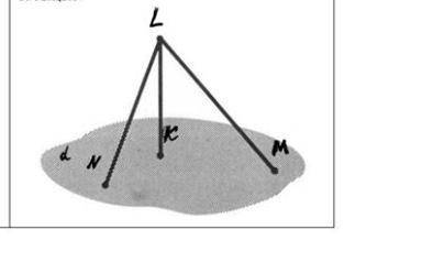 С точки L в площади а проведены LN, LM наклонные LK перпендикуляр. а) нарисуйте проекцию в площади а