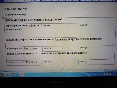 Характеристика Митрофана из комедии «Недоросль» показывает нам глупого бездельника. Денис Иванович Ф