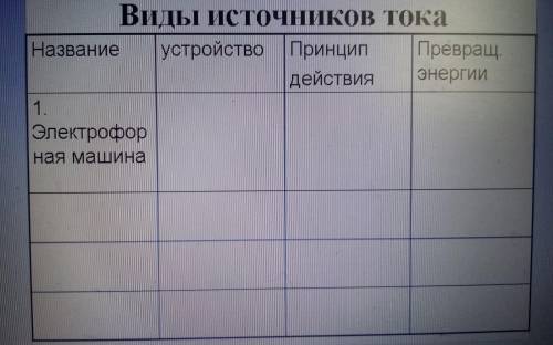 Виды источников тока Название устройство Принцип Превращ. действия энергии 1. Электрофор ная машина