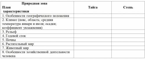 Заполните таблицу (Своими словами, не из интернета. Желательно кратко) + Вывод: (о чертах сходства и