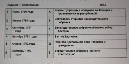 Задание 1. Сопоставьте! 1 Июль 1789 года A (66.) Конвент упразднил монархию во Франции и провозгласи