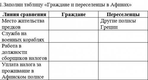 Заполни таблицу «Граждане и переселенцы в Афинах»