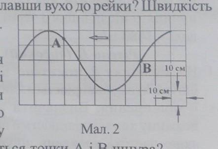 На малюнку 2 показано положення шнура, яким поширюсться хвиля і напрям ії поширення. Визначити амплі