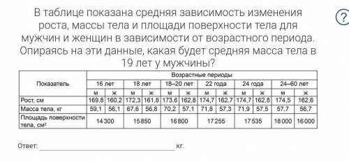 В таблице показана средняя зависимость изменения роста, массы тела и площади поверхности тела для му