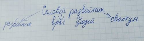 СОСТАВТЕ КЛАСТЕР НА ТЕМУ СОЛОВЕЙ РАЗБОЙНИК