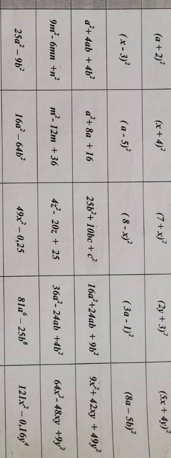 Вариант 1 Вариант 2 Вариант 3 Вариант 1 Варна 5 (a + 2)² (7+х)? (2y + 3) (5x + 4y (х-3)? (a-s)? (8-x