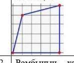 Вычислите площадь фигуры, приняв 1 сетку за 1 квадратную единицу.