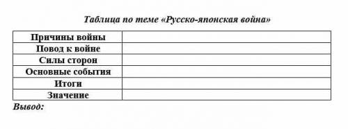 Выполнить таблицу в тетради по русско-японской войне дай