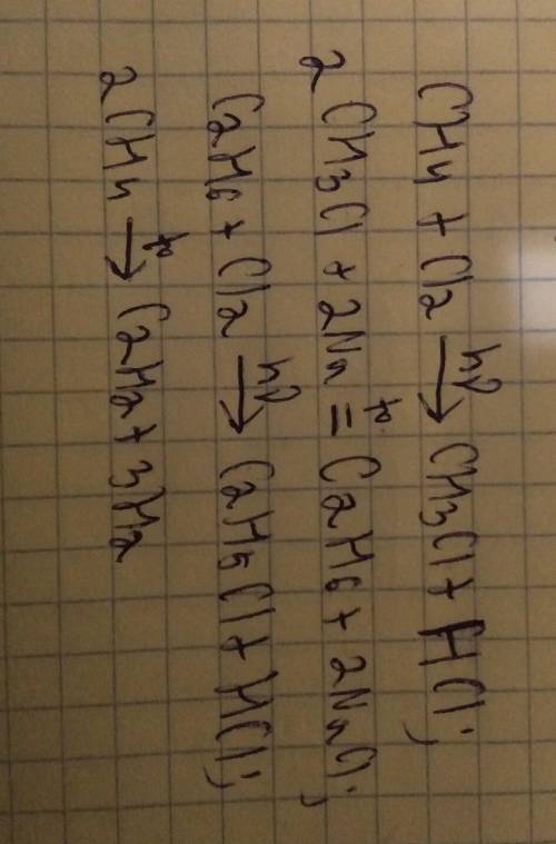 Завдання: здійсніть перетворення: СН4->СН3СІ->С2Н6->С2Н5СІ ↓ С2Н2