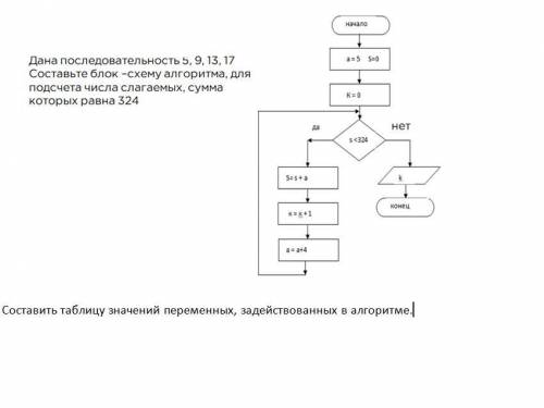 нужно с информатикой, все на фото