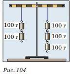 Будет ли рычаг находиться в равновесии (рис. 104)? ответ обосновать. С какой целью каждый конец рыча