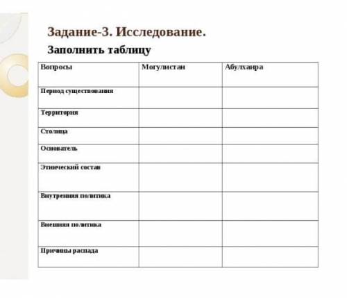 Задание-. Исследовательская работа. вопросыГосударство Тимура и ТимуридовХанство Абулхаира(на фотке 