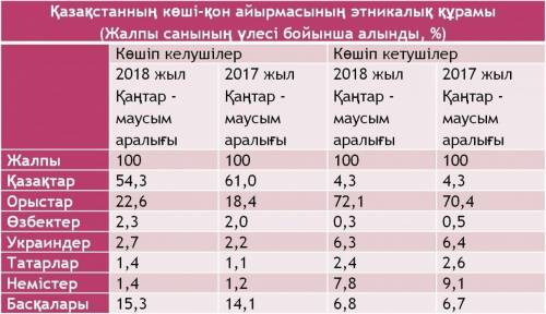 Кесет-сызбалардағы сандық деректердің салыстыру арқылы қолданылу мақсатын талдаңыз.