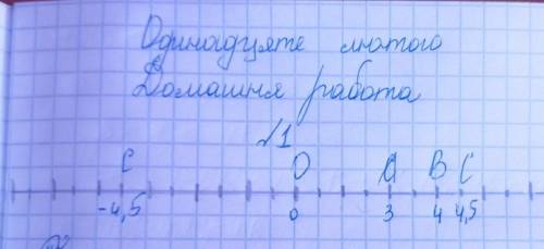 1. Накресліть координатну пряму та позначте на ній точки А (3), В (4), С (4,5), (4,5). Які із зазнач