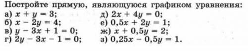 СОСТАВЬТЕ ГРАФИК ТОЬЬКО ПОД (А В Д Ж)