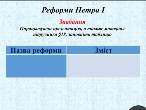 Реформи Петра lдо іть будь ласка