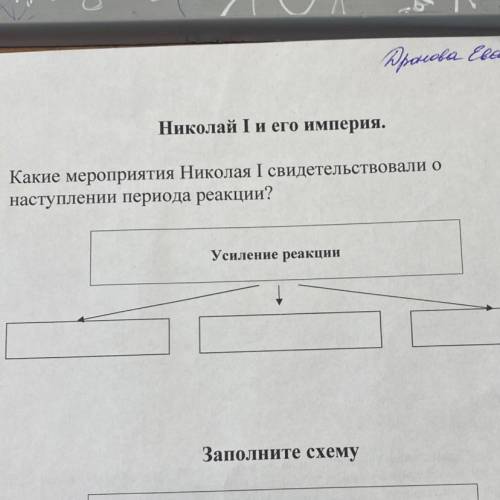 Николай I и его империя. Какие мероприятия Николая I свидетельствовали о наступлении периода реакции