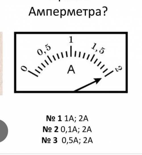 Цена деления амперметра