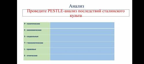 Проведите PESTLE-анализ последствий сталинского культа.