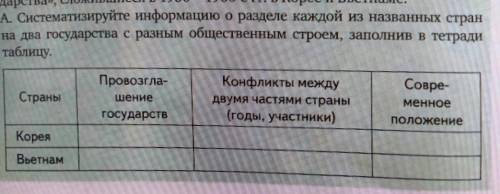 А. Систематизируйте информацию о разделе каждой из названных стран на два государства с разным общес