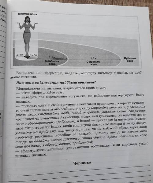 Есе на тему:Яка зона спілкування найбільш вразлива.Підготовка до зно