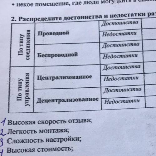 Распределите достоинства и недостатки разных сетем умного дома: 1.Высокая скорость отзыва 2. Лёгкост