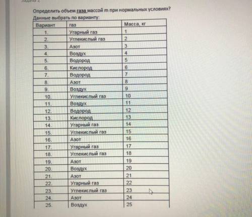 Определить объем газа массой m при нормальных условиях?  Вариант под номером 23