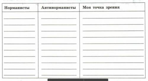 Изучить П4, письменно заполните таблицу - используя учебник и доп-источники найдите основные версии 