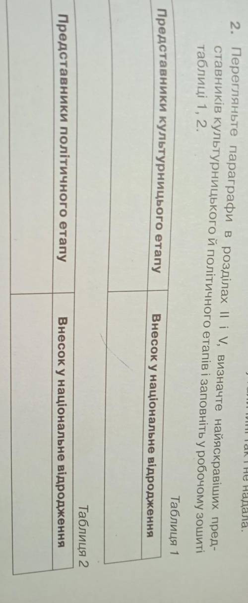 Історія України 9 класс ( Струкевич) практична робота 5