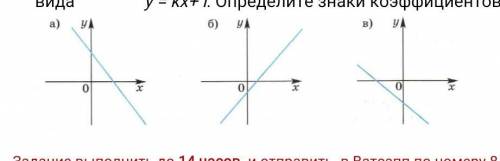 4) На рисунках изображены прямые, заданные уравнением вида у = kx+ l. Определите знаки коэффициентов