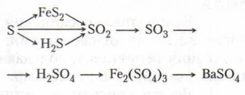 Записать цепочку превращений от серы до сульфата бария. Переход от серной кислоты в сульфат железа и