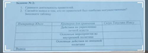 Задание N 2: 1. Сравните деятельность правителей 2. Сделайте вывод о том, кто по правителеn был наиб