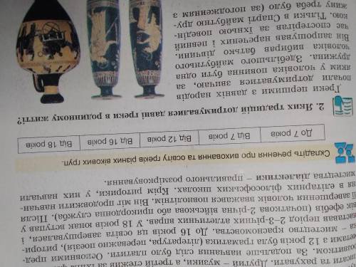 Складіть речення про виховання та освіту греків різних вікових груп.