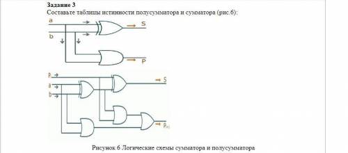 Составьте таблицы истинности полусумматора и сумматора