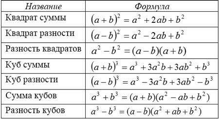 УПРОСТИТЕ ВЫРАЖЕНИЕ , ПРИМЕНЯЯ ФОРМУЛЫ СОКРАЩЕННОГО УМНОЖЕНИЯ