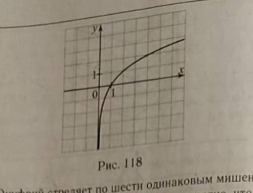 на рисунке 118 изображен график функции вида у=logа(х) (логарифм х по основанию а), где а-целое числ