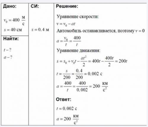 Пуля со скоростью 600 м/с ударяет в земляной вал и проникает в него на глубину 0,3 м. Определить уск