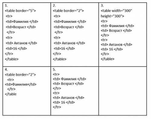 1. Напишите HTML-код для создания следующей web-страницы, используя маркированный список: (рисунок 1