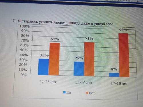 Составьте вывод к диаграмме