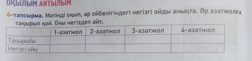 Мәтінді оқып , әр ойбелігіндегі негізгі ойды анықта . Әр азатжолға тақырып қой. 6-тапсырма Жер бетін