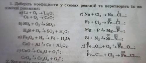 Доберіть коефіцієнти у схемах реакцій та перетворіть іх на хімічні рівняння: